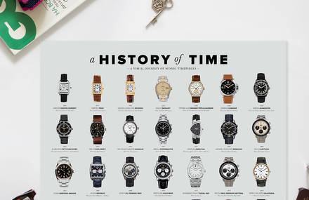The History of Time in a Poster