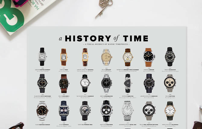 The History of Time in a Poster