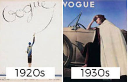 100 Years of Magazine Cover Evolution