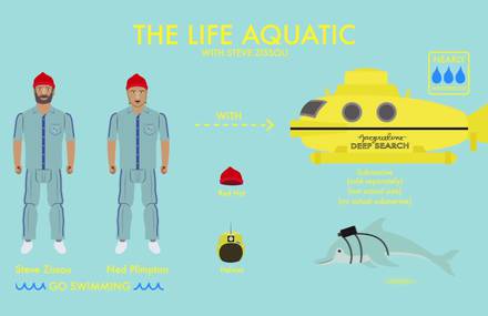 Wes Anderson Action Figure Collection