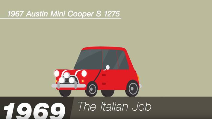 50 Years of Famous Cars