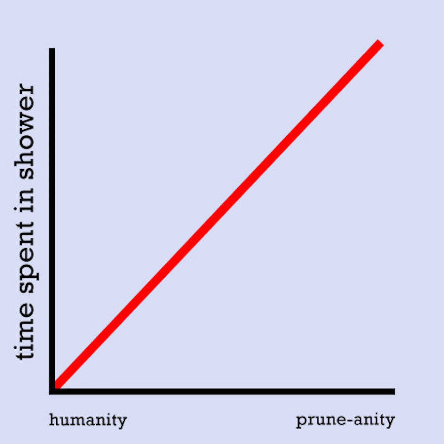amusinggraphs-11