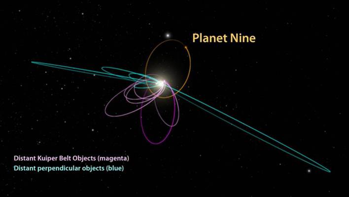 The Discovery of a Ninth Planet