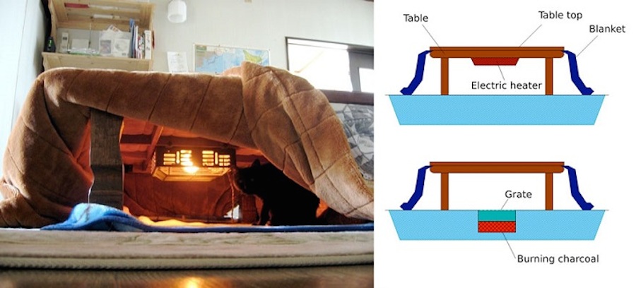 kotatsu10