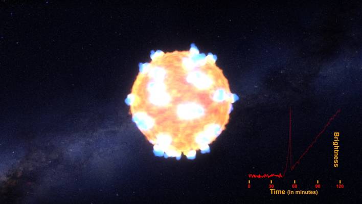 Supernova Deflagration