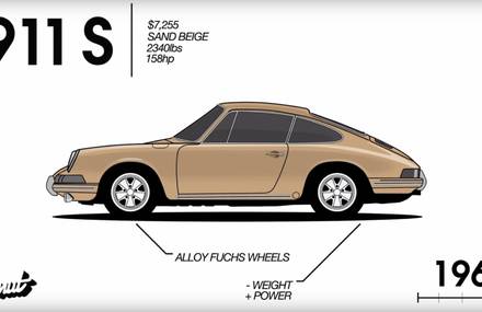 Evolution of the Porsche 911
