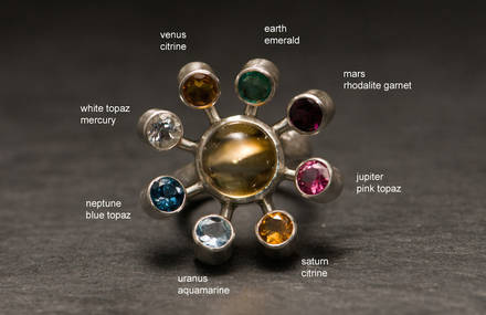 Trendy Rings of the Solar System
