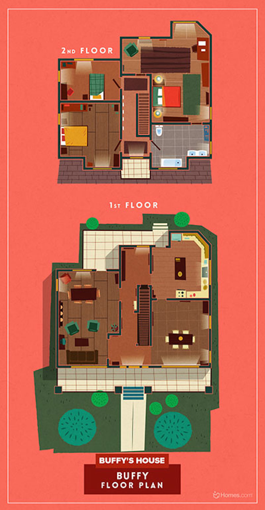Home Floor Plans of Famous TV Shows-3