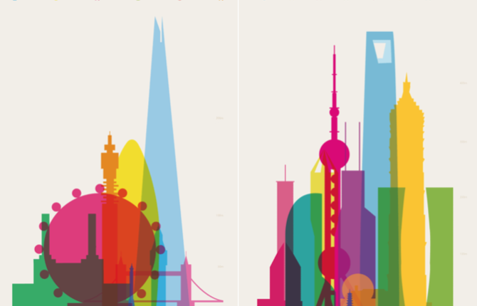 Minimalist Shapes of Cities