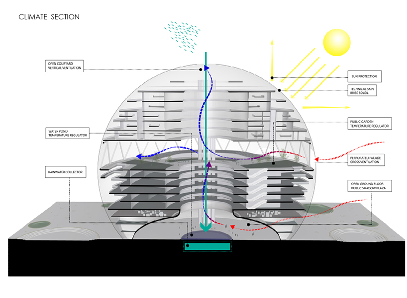 Yeah Architects Dome (9)