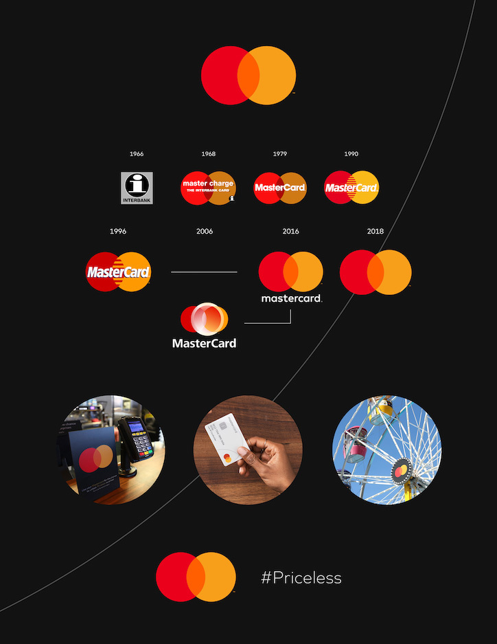 mastercard-new-logo-graphic-design-itsnicethat-02