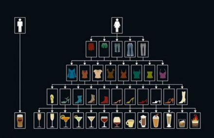 Men vs Women Differences